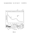 Analysis of an Analog Property of a Signal diagram and image