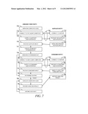 Analysis of an Analog Property of a Signal diagram and image