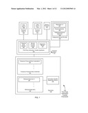 THIRD PARTY INFORMATION TRANSFER diagram and image