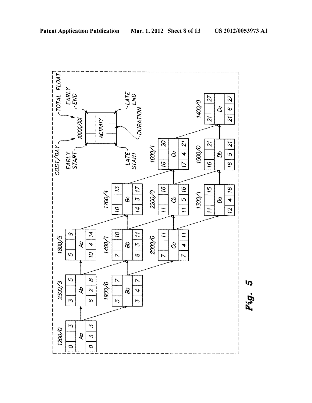 METHOD OF REPAIRING FINANCIALLY INFEASIBLE GENETIC ALGORITHM CHROMOSOME     ENCODING ACTIVITY START TIMES IN SCHEDULING - diagram, schematic, and image 09