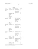 SYSTEM AND METHOD FOR OBJECTIVE PERFORMANCE EVALUATION IN EMPLOYMENT     RECRUITING PROCESS diagram and image