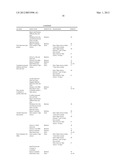 SYSTEM AND METHOD FOR OBJECTIVE PERFORMANCE EVALUATION IN EMPLOYMENT     RECRUITING PROCESS diagram and image