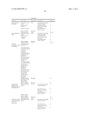 SYSTEM AND METHOD FOR OBJECTIVE PERFORMANCE EVALUATION IN EMPLOYMENT     RECRUITING PROCESS diagram and image