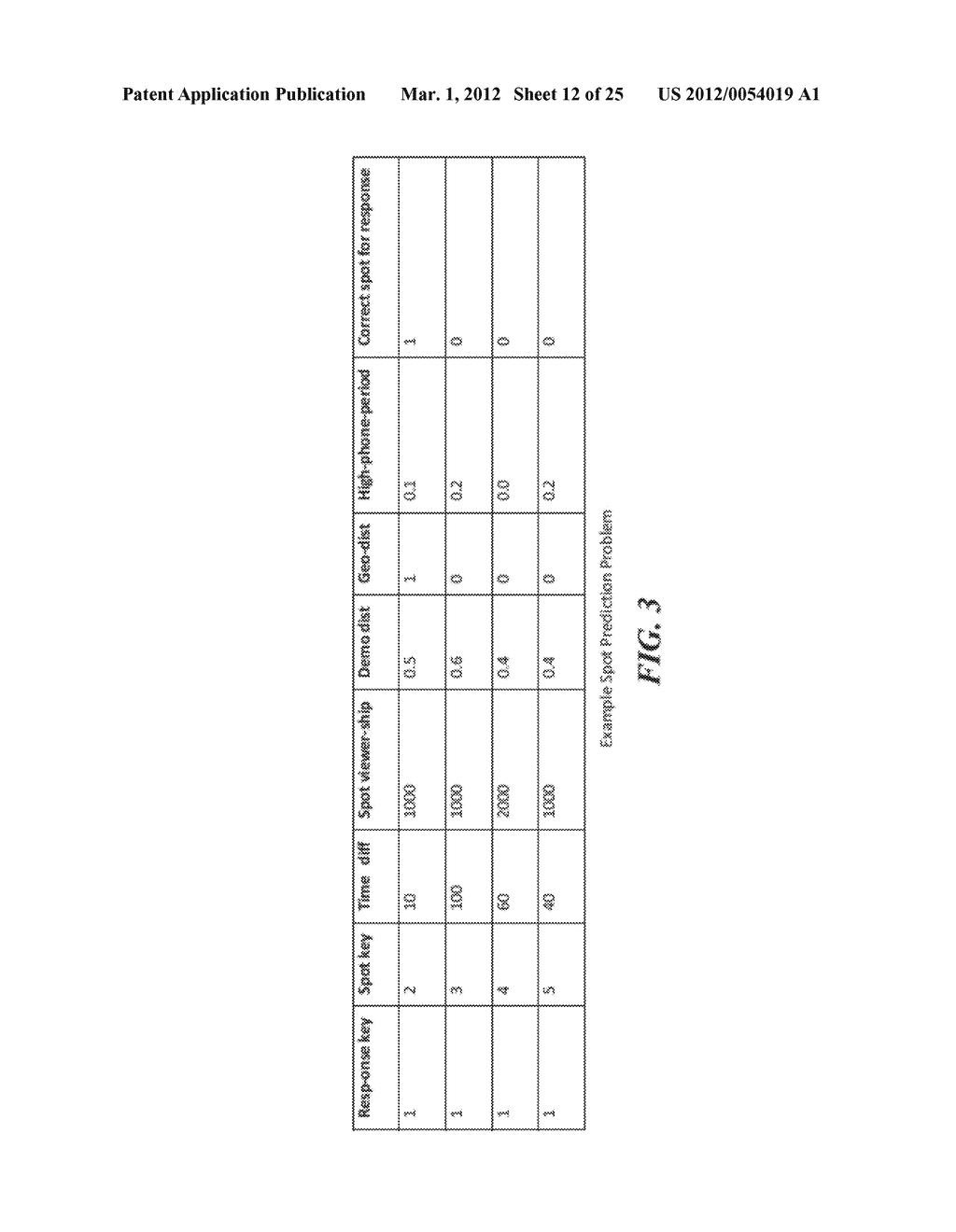 SYSTEM AND METHOD FOR ATTRIBUTING MULTI-CHANNEL CONVERSION EVENTS AND     SUBSEQUENT ACTIVITY TO MULTI-CHANNEL MEDIA SOURCES - diagram, schematic, and image 13