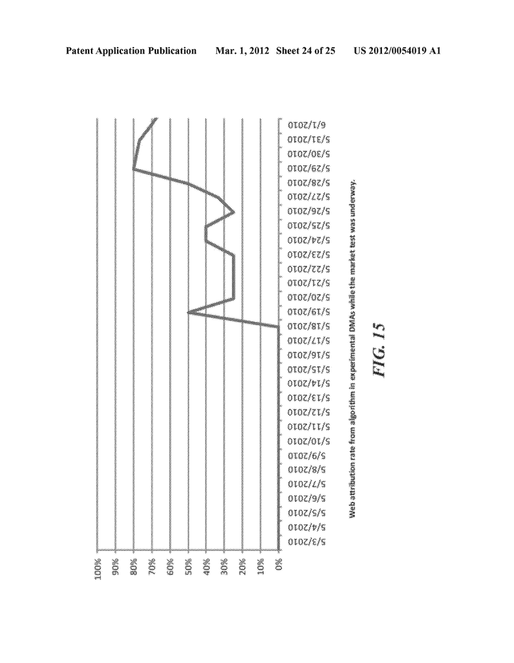 SYSTEM AND METHOD FOR ATTRIBUTING MULTI-CHANNEL CONVERSION EVENTS AND     SUBSEQUENT ACTIVITY TO MULTI-CHANNEL MEDIA SOURCES - diagram, schematic, and image 25