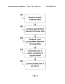 NETWORK BASED ADVERTISEMENT SYSTEM diagram and image