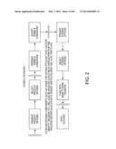 ACCOUNT OPENING COMPUTER SYSTEM ARCHITECTURE AND PROCESS FOR IMPLEMENTING     SAME diagram and image