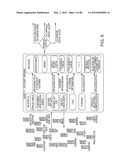 ACCOUNT OPENING COMPUTER SYSTEM ARCHITECTURE AND PROCESS FOR IMPLEMENTING     SAME diagram and image