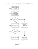 Method and Apparatus to Evaluate and Provide Funds in Online Environments diagram and image