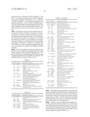 DEVICE AND METHOD FOR SELECTING GENES AND PROTEINS diagram and image