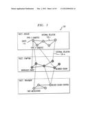 Multi-Faceted Visualization of Rich Text Corpora diagram and image