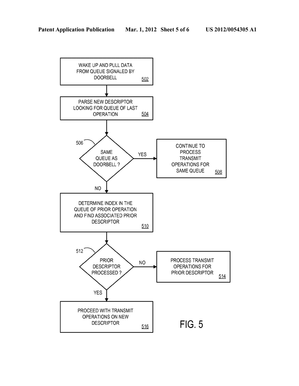 TRANSMIT SCALING USING MULTIPLE QUEUES - diagram, schematic, and image 06