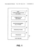 Mechanism for Providing Platform-Independent Communication with Web     Servers Using Command Line Interface diagram and image