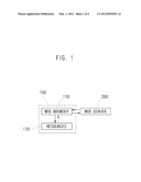 MOBILE TERMINAL FOR SHARING RESOURCES, METHOD OF SHARING RESOURCES WITHIN     MOBILE TERMINAL AND METHOD OF SHARING RESOURCES BETWEEN WEB SERVER AND     TERMINAL diagram and image