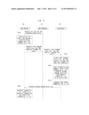 MOBILE TERMINAL FOR SHARING RESOURCES, METHOD OF SHARING RESOURCES WITHIN     MOBILE TERMINAL AND METHOD OF SHARING RESOURCES BETWEEN WEB SERVER AND     TERMINAL diagram and image