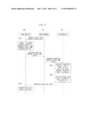 MOBILE TERMINAL FOR SHARING RESOURCES, METHOD OF SHARING RESOURCES WITHIN     MOBILE TERMINAL AND METHOD OF SHARING RESOURCES BETWEEN WEB SERVER AND     TERMINAL diagram and image