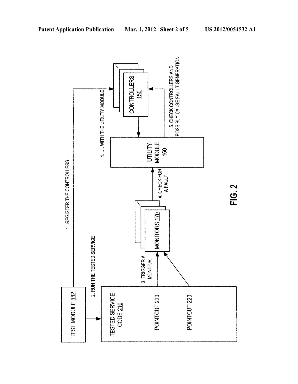 DYNAMIC FAULT CONFIGURATION USING A REGISTERED LIST OF CONTROLLERS - diagram, schematic, and image 03