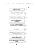 DYNAMIC FAULT CONFIGURATION USING A REGISTERED LIST OF CONTROLLERS diagram and image