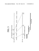 Controlling Data Lag in a Replicated Computer System diagram and image