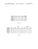 FAULT LOCALIZATION USING CONDITION MODELING AND RETURN VALUE MODELING diagram and image