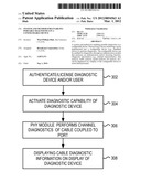 System and Method for Enabling Portable Diagnostics in a Configurable     Device diagram and image