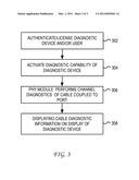 System and Method for Enabling Portable Diagnostics in a Configurable     Device diagram and image