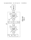 Method and apparatus to test memory using a regeneration mechanism diagram and image