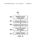 APPARATUS AND METHOD FOR PROCESSING A PHYSICAL LAYER CONVERGENCE PROTOCOL     HEADER diagram and image