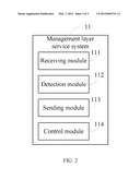 NETWORK DEVICE AND METHOD FOR SETTING PARAMETERS OF THE NETWORK DEVICE diagram and image