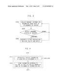 AUTOMATED CONTROL METHOD AND APPARATUS OF DDOS ATTACK PREVENTION POLICY     USING THE STATUS OF CPU AND MEMORY diagram and image