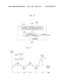 AUTOMATED CONTROL METHOD AND APPARATUS OF DDOS ATTACK PREVENTION POLICY     USING THE STATUS OF CPU AND MEMORY diagram and image