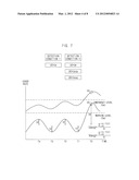 AUTOMATED CONTROL METHOD AND APPARATUS OF DDOS ATTACK PREVENTION POLICY     USING THE STATUS OF CPU AND MEMORY diagram and image