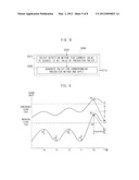 AUTOMATED CONTROL METHOD AND APPARATUS OF DDOS ATTACK PREVENTION POLICY     USING THE STATUS OF CPU AND MEMORY diagram and image