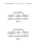 DYNAMIC DETERMINATION  OF ACCESS RIGHTS diagram and image