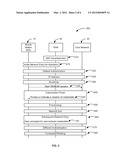 USER-ENTERED CREDENTIALS FOR A MOBILE STATION IN A WIRELESS NETWORK diagram and image