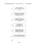 Network Access diagram and image