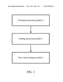 Device and Method for Preventing Internet Protocol Version 6 (IPv6)     Address Being Fraudulently Attacked diagram and image