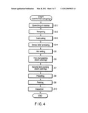 METHOD FOR MANUFACTURING A COIL SPRING FOR VEHICLE SUSPENSION diagram and image