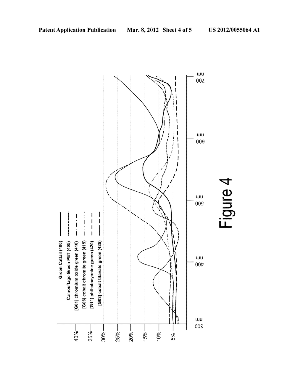 METHOD OF CREATING ANIMAL METAMERS AND COMPOSITIONS WITH SURFACES WHICH     CONSTITUTE ANIMAL METAMERS - diagram, schematic, and image 05