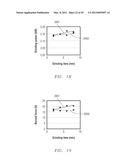 Abrasive Articles and Methods of Forming diagram and image