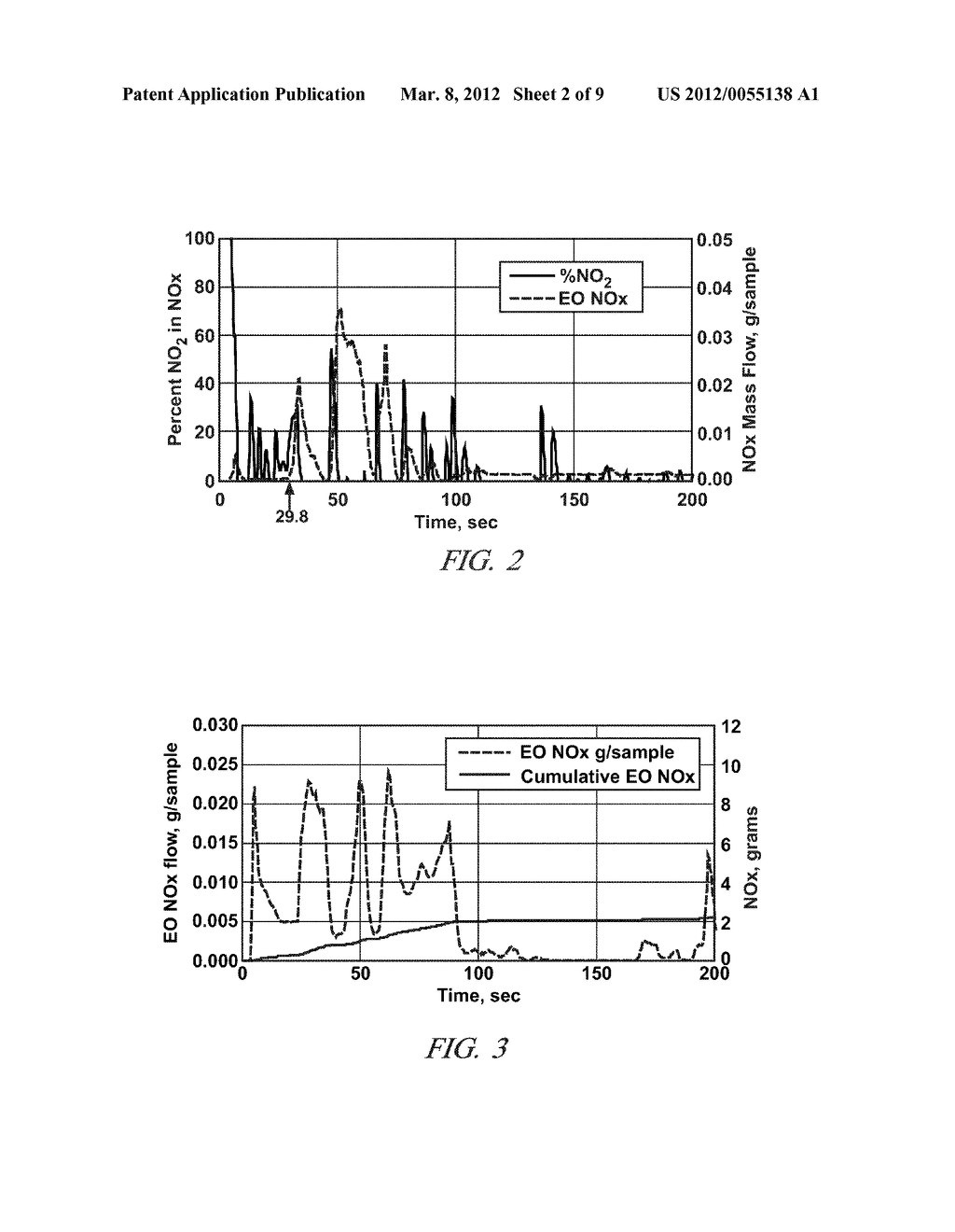 METHODS FOR ENGINE EXHAUST NOX CONTROL USING NO OXIDATION IN THE ENGINE - diagram, schematic, and image 03