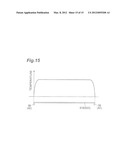 Glass-Melting Device for Producing Glass Fiber and Method for Producing     Glass Fiber Using Same diagram and image