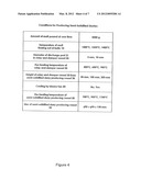 PROCESS FOR PRODUCING SEMI-SOLIDIFIED SLURRY OF IRON ALLOY diagram and image