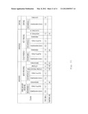 Dishwasher and a control method the same diagram and image