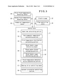 TEMPERATURE CONTROL SYSTEM FOR INTERNAL COMBUSTION ENGINE diagram and image