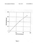 Electrodes for Electrolytic Germane Process diagram and image