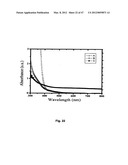 GREEN SYNTHESIS OF NANOMETALS USING PLANT EXTRACTS AND USE THEREOF diagram and image