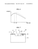 ETCHING SYSTEM AND METHOD OF CONTROLLING ETCHING PROCESS CONDITION diagram and image