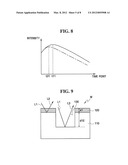 ETCHING SYSTEM AND METHOD OF CONTROLLING ETCHING PROCESS CONDITION diagram and image