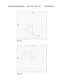 Method for Compensation of Gyroscopic Forces of a Rotor in a Helicopter diagram and image